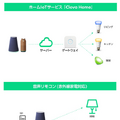 「Clova 寝室の照明を消して！」LINEがホームIoTサービス「Clova Home」提供開始！第一弾は音声による照明操作が可能に