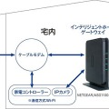 東急イッツコムのIoTサービス「インテリジェントホーム」の利用可能世帯数が1千万を突破！スマートスピーカーも連携可能に