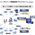 KDDIが従業員の睡眠データをAIで解析・改善、実証実験へ