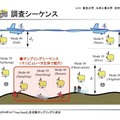 東大生産研と九工大、自律型海中ロボット「Tuna-Sand2」を初公開　海中の生物を全自動でサンプリング