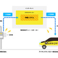 【未来の宅配便車だ】「ロボネコヤマト」公道でドライバーレスの自動運転車の走行実験！日本初 信号機との通信技術も実証