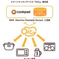 クックパッド、レシピ連動で調味料を自動計量するスマート家電を開発　パートナー企業も募集