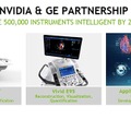 AIが医療画像分野でも革新を起こせるか？NVIDIAが掲げる最新の「プロジェクト・クララ」(Project Clara)」とは