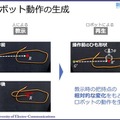 「電気通信大学 新技術説明会」開催　柔軟物操作ロボットとヘビ型ロボットが研究成果実用化を目指してプレゼン