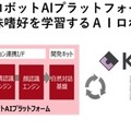 富士通と都築電気、ロボットを活用した介護施設向けのサービスを発表