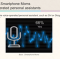 【Edison Research調査】米国のママ、66%が音声アシスタント利用、23％がスマートスピーカー所有