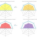 スマートスピーカーの音声認識が優れているのはGoogle Home？ それともAmazon Echo？