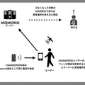 紛失物が届けられたらスマホに通知！MAMORIOが横浜市営地下鉄9駅、横浜市営バスに正式導入