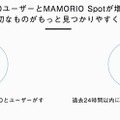 【速報】なくし物防止はついにシール方式に進化！「MAMORIO FUDA(フューダ)」発表、置き忘れたくないモノに貼って使える