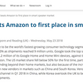 【Canalys調査】2018年第1四半期の全世界スマートスピーカー出荷台数、Google HomeがAmazon Echoの出荷台数を追い抜く