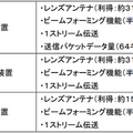 【世界初】次世代通信「5G」で導入されるミリ波通信の特徴と課題とは？NTTドコモが世界初「39GHz帯での無線アクセスバックホール統合伝送の屋外実験」