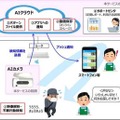 「万引きはAIが防ぐ」NTT東日本が万引き防止用AIサービス「AIガードマン」発表！アースアイズと共同で