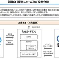「万引きはAIが防ぐ」NTT東日本が万引き防止用AIサービス「AIガードマン」発表！アースアイズと共同で