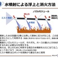 水を操って空を飛ぶ消火ロボット「ドラゴンファイヤーファイター」登場　建物内の火元を直接消火可能