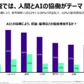 「日本はAIに対する労働者の意識改革と行動が遅れている」アクセンチュアが11ヶ国対象の「雇用・働き方の未来」調査結果を発表