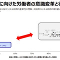 「日本はAIに対する労働者の意識改革と行動が遅れている」アクセンチュアが11ヶ国対象の「雇用・働き方の未来」調査結果を発表
