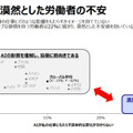 「日本はAIに対する労働者の意識改革と行動が遅れている」アクセンチュアが11ヶ国対象の「雇用・働き方の未来」調査結果を発表