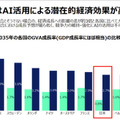 「日本はAIに対する労働者の意識改革と行動が遅れている」アクセンチュアが11ヶ国対象の「雇用・働き方の未来」調査結果を発表