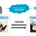 <p>シェア 0 ツイート 0 はてブ 0</p>