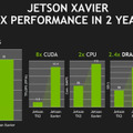 ロボットやドローンのAI高速化へ、NVIDIAが20倍高速のロボティクス専用AIコンピュータ「Jetson Xavier」を発表！