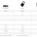 Amazonユーザーのための最強デバイス、Alexa搭載の「Fire TV Cube」爆誕！