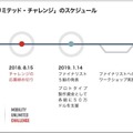 トヨタ・モビリティ基金が「モビリティ・アンリミテッド・チャレンジ」を開催!パーソナルモビリティデバイスの開発を支援