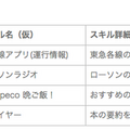 ついにLINEがClovaのスキル開発ができる 「Clova Extensions Kit」を7月中公開へ！ 賞金1000万円のコンテスト開催も