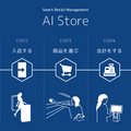 AIを活用した無人店舗「モノタロウ AIストア」、通販大手モノタロウとオプティムが実証実験