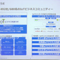 【IoT業界探訪vol23】都心から30分の実証共創空間「柏の葉IoTビジネス共創ラボ」設立イベントに行ってきた