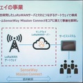 【IoT業界探訪vol23】都心から30分の実証共創空間「柏の葉IoTビジネス共創ラボ」設立イベントに行ってきた