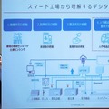 【IoT業界探訪vol23】都心から30分の実証共創空間「柏の葉IoTビジネス共創ラボ」設立イベントに行ってきた