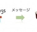 myThingsやIFTTTと連携してプッシュ通知を可能にするキット「GHKit Plus」をてとてとてが販売開始。対応スマスピが拡大