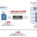 FRONTEO、「KIBIT」が質問の意図を読み取って迅速にAIが回答するFAQシステム「KIBIT Find Answer」の提供を開始！
