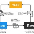 IoT体験ができるスマートホステル6号店「&AND HOSTEL ASAKUSA STATION」が8月1日オープン
