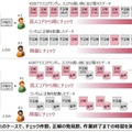 金融機関の業務はAIで生産性が上がるのか? 金融庁によるFinTech実験結果を公表！FRONTEO、三菱UFJ、りそな、横浜銀行、SMBC日興証券が参加