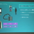 ソニーモバイルの「Xperia Hello! SDK 勉強会」が開催されました！