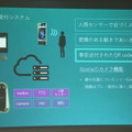 ソニーモバイルの「Xperia Hello! SDK 勉強会」が開催されました！