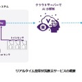 AIを活用し「各階喫茶」と「トイレ」の空席状況がひと目でわかる!大丸東京店でサイネージとスマホで確認できるサービス開始