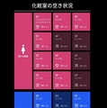 AIを活用し「各階喫茶」と「トイレ」の空席状況がひと目でわかる!大丸東京店でサイネージとスマホで確認できるサービス開始