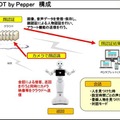 ロボットの巡回で万引きは防げるか? 書店での導入効果を公表！防犯と接客を同時に実現する巡回Pepper「UNIBOT」