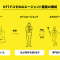 NTTドコモの「セバスチャン」で作る会話デバイス　開発方法とその魅力に迫る