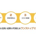 リアルタイム車両管理「Cariot（キャリオット）」が「GPS」と「フェリカ」を搭載した通信型ドライブレコーダーに！