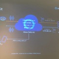 Amazonエバンジェリスト畠中氏によるライブ授業が開催【デジタルハリウッド VUI/UX講座 Alexaスキル編】