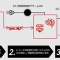 暴力行為やナイフなどの危険物をAIが自動で検知！日本防犯システムとMJIが提携、暴力行為対策AIカメラシステム「＆：」(アンド)