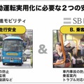 【動画あり】江ノ島の公道を走るSBドライブの自動運転バスに乗ってみた