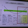 立命館大学プレスセミナー　ロボットシステムインテグレーションの科学と産業の課題