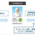 AI×アバター×遠隔会話で銀行の窓口業務を省人化!大垣共立銀行、ソフトバンク、UsideUが実証実験