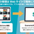 簡単にSota用のオリジナルアプリを作れて、マーケティング活用できる「Scenaria for ロボコネクト用Sota」提供開始