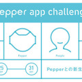 「LIG Pepper Hackathon」に行ってきました。 #PAC2015w