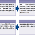 TOEIC900点レベルのAI翻訳プラットフォームが中国語にも対応！NTTコムの「COTOHA Translator」